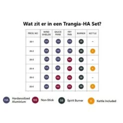 Trangia Stove 25-3 Series Hard Anodized Aluminum Aluminium Anodisé Dur -Pêche Passion Soldes trangia stove 25 3 series hard anodized aluminum aluminium anodise dur 2