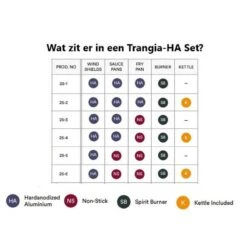 Trangia Stove 27-1 Series Hard Anodized Aluminum Aluminium Anodisé Dur -Pêche Passion Soldes trangia stove 27 1 series hard anodized aluminum aluminium anodise dur 2